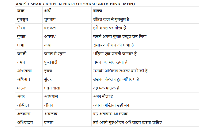 Shabd arth in Hindi – शब्द अर्थ हिंदी में